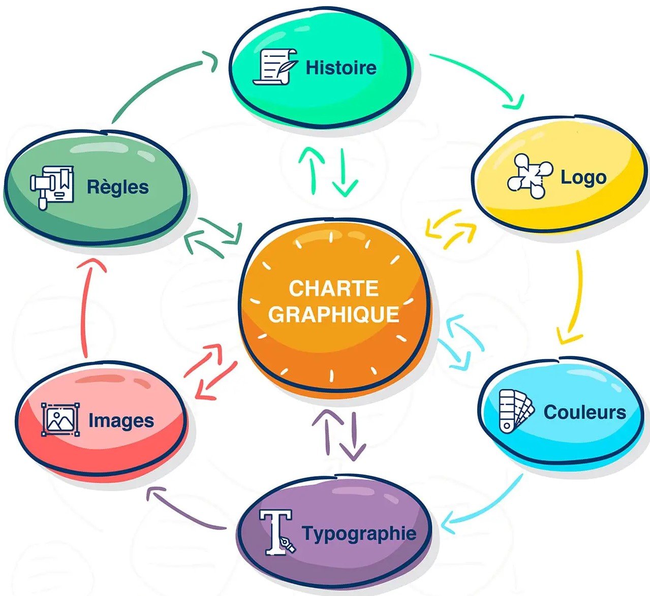 Les Avantages de la Cohérence Visuelle dans les Supports de Communication 